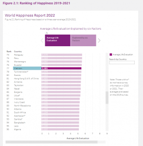 Read more about the article Tiền có mua được hạnh phúc???