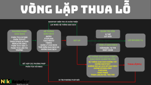 Read more about the article Vòng lặp bất tận của một Trader thua lỗ